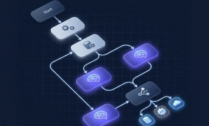 Automatización con IA